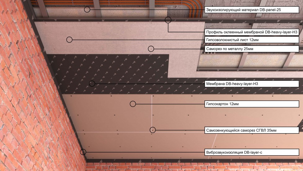Состав конструкции звукоизоляции потолка на двухуровневом каркасе