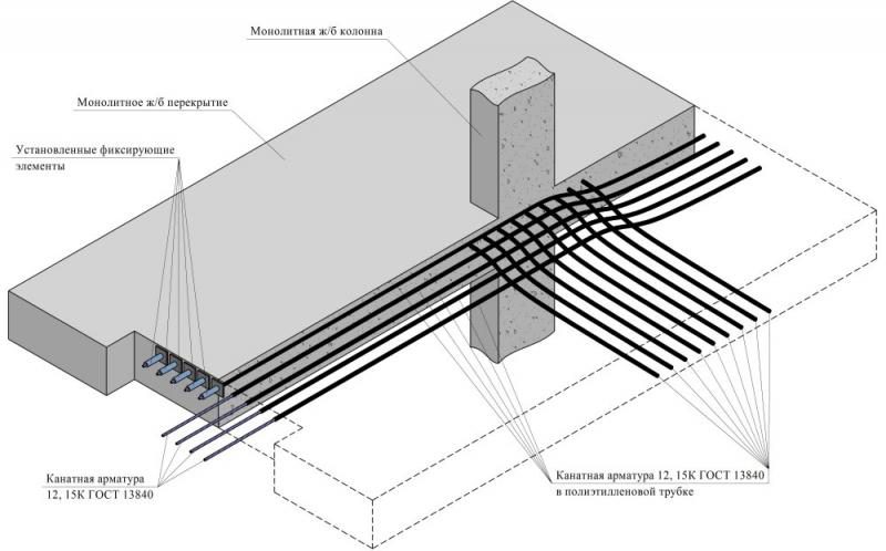 Пример структуры дома из бетона